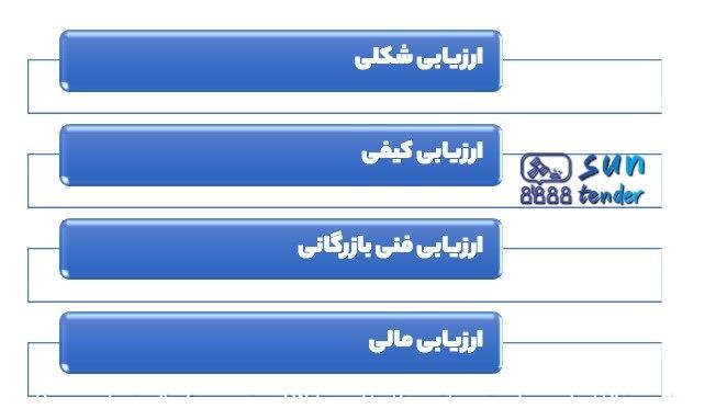انواع ارزیابی در مناقصه