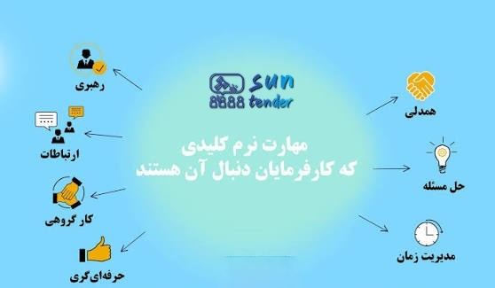 تکنیک‌های طلایی مذاکره در خرید سازمانی